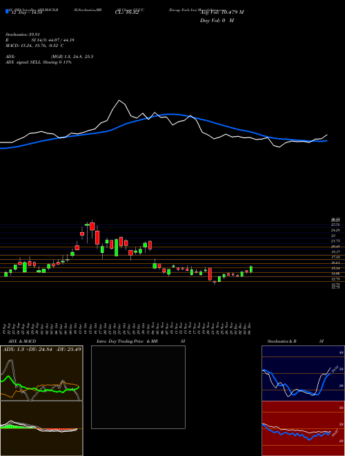 Chart Energy Fuels (UUUU)  Technical (Analysis) Reports Energy Fuels [
