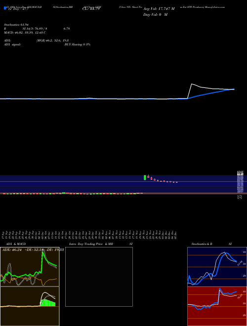 Chart Ultra Vix (UVXY)  Technical (Analysis) Reports Ultra Vix [