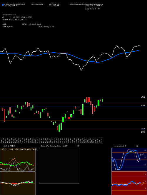 Chart Ultra Industrials (UXI)  Technical (Analysis) Reports Ultra Industrials [