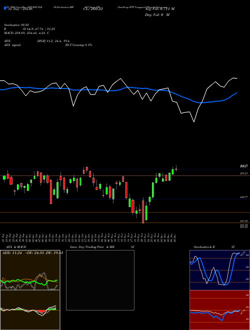 Chart Smallcap Etf (VB)  Technical (Analysis) Reports Smallcap Etf [