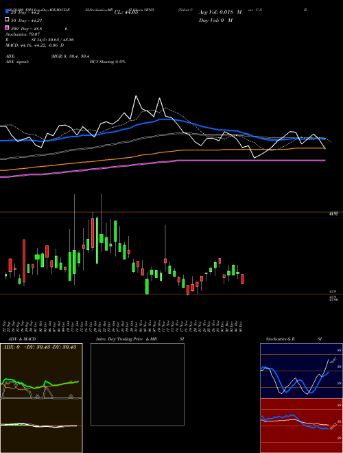 Vident Core U.S. Bond Strategy Fund VBND Support Resistance charts Vident Core U.S. Bond Strategy Fund VBND AMEX