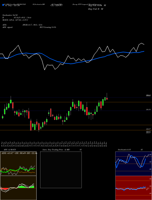 Chart Energy Etf (VDE)  Technical (Analysis) Reports Energy Etf [