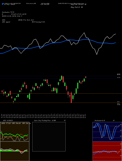 Chart Eafe Etf (VEA)  Technical (Analysis) Reports Eafe Etf [