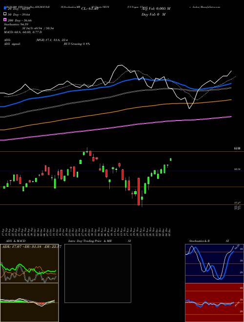 US Vegan Climate Index VEGN Support Resistance charts US Vegan Climate Index VEGN AMEX