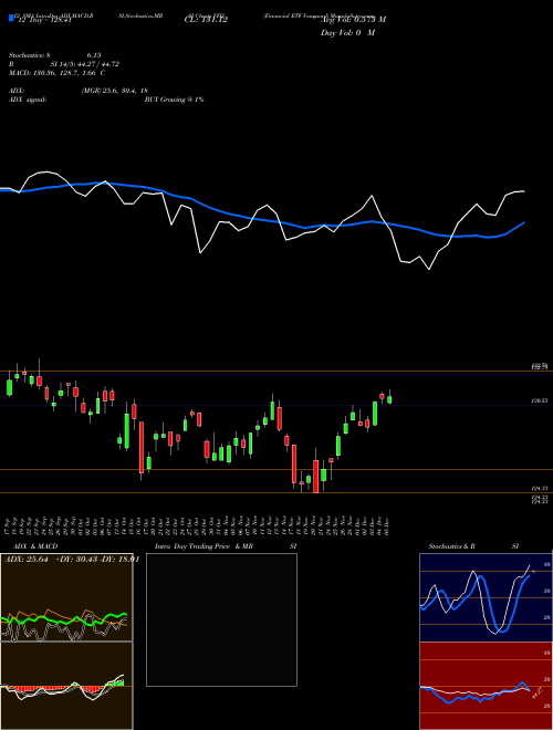Chart Financial Etf (VFH)  Technical (Analysis) Reports Financial Etf [
