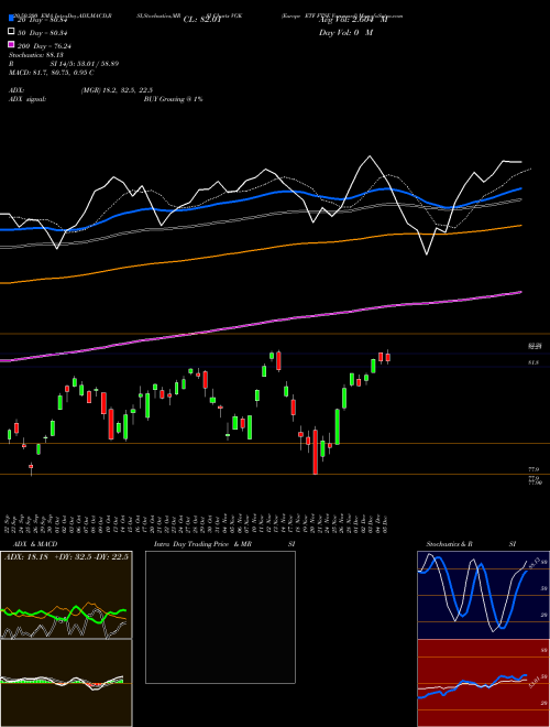 Europe ETF FTSE Vanguard VGK Support Resistance charts Europe ETF FTSE Vanguard VGK AMEX
