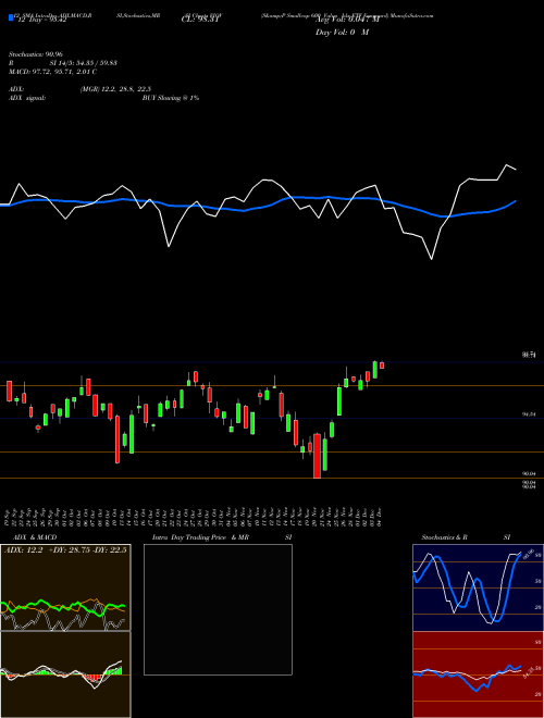 Chart S P (VIOV)  Technical (Analysis) Reports S P [