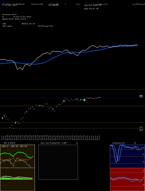 Chart Pacer Biothreat (VIRS)  Technical (Analysis) Reports Pacer Biothreat [