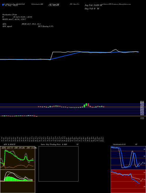 Chart Vix Short (VIXY)  Technical (Analysis) Reports Vix Short [