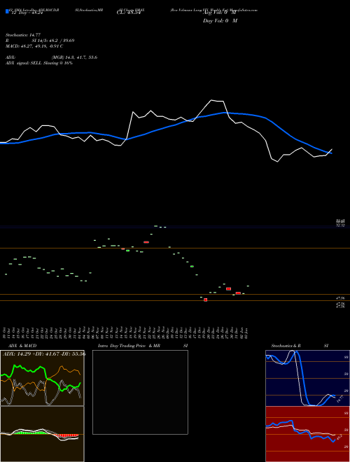 Chart Rex Volmaxx (VMAX)  Technical (Analysis) Reports Rex Volmaxx [