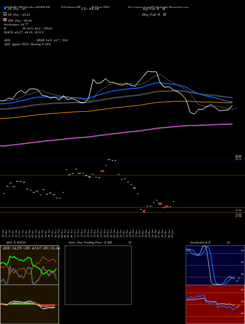 Rex Volmaxx Long VIX Weekly Fut VMAX Support Resistance charts Rex Volmaxx Long VIX Weekly Fut VMAX AMEX