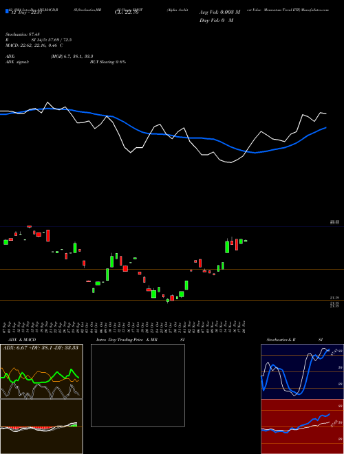 Chart Alpha Architect (VMOT)  Technical (Analysis) Reports Alpha Architect [