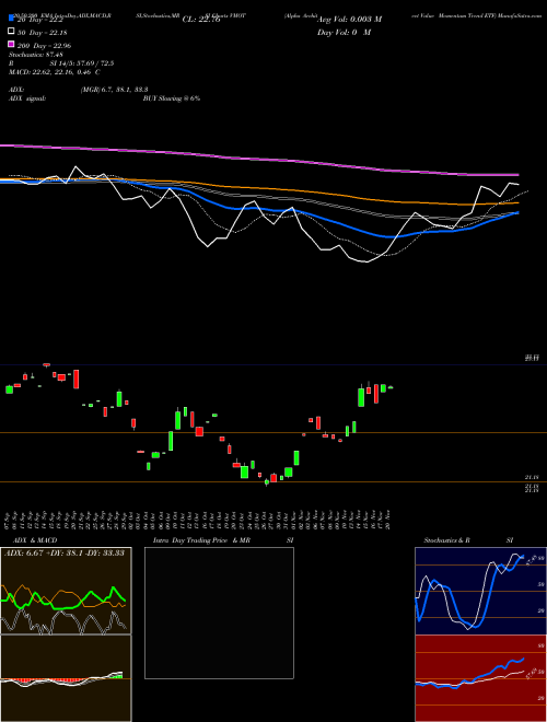 Alpha Architect Value Momentum Trend ETF VMOT Support Resistance charts Alpha Architect Value Momentum Trend ETF VMOT AMEX