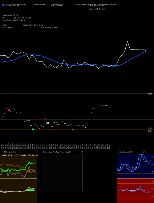 Chart Natixis Vaughan (VNMC)  Technical (Analysis) Reports Natixis Vaughan [