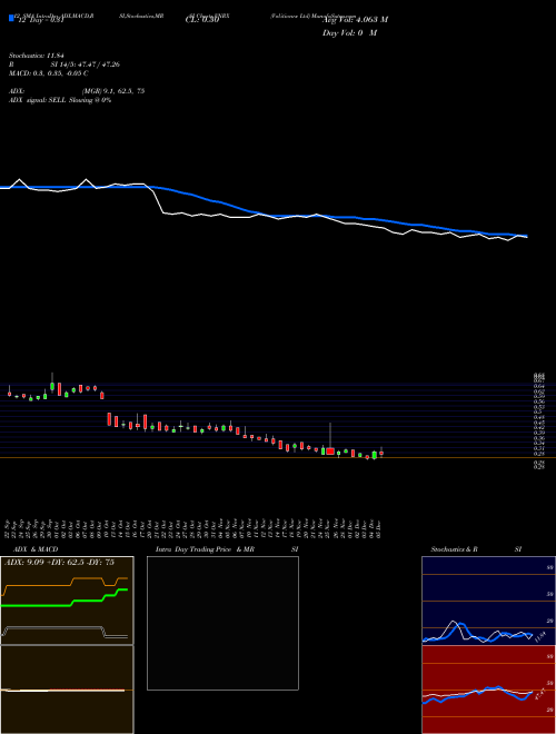 Chart Volitionrx (VNRX)  Technical (Analysis) Reports Volitionrx [