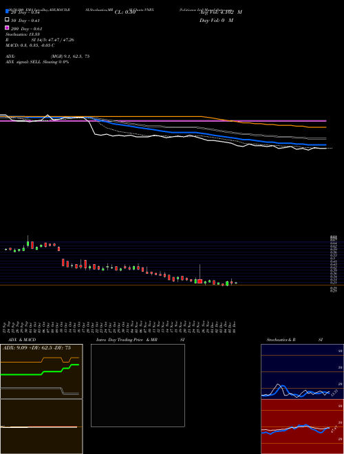 Volitionrx Ltd VNRX Support Resistance charts Volitionrx Ltd VNRX AMEX