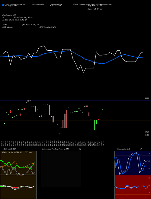 Chart Natixis Vaughan (VNSE)  Technical (Analysis) Reports Natixis Vaughan [