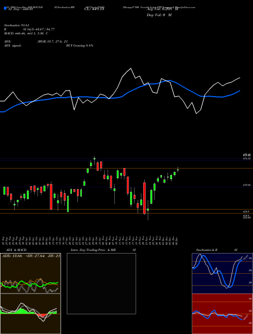 Chart S P (VOOG)  Technical (Analysis) Reports S P [