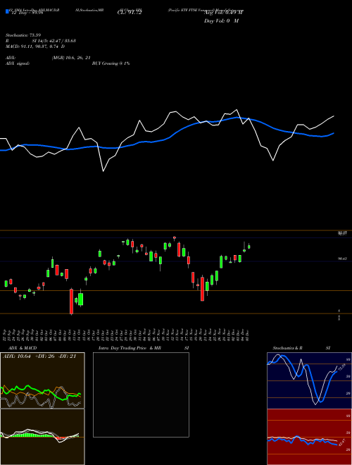 Chart Pacific Etf (VPL)  Technical (Analysis) Reports Pacific Etf [