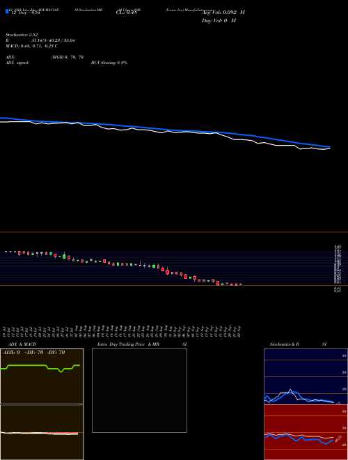 Chart Versar Inc (VSR)  Technical (Analysis) Reports Versar Inc [