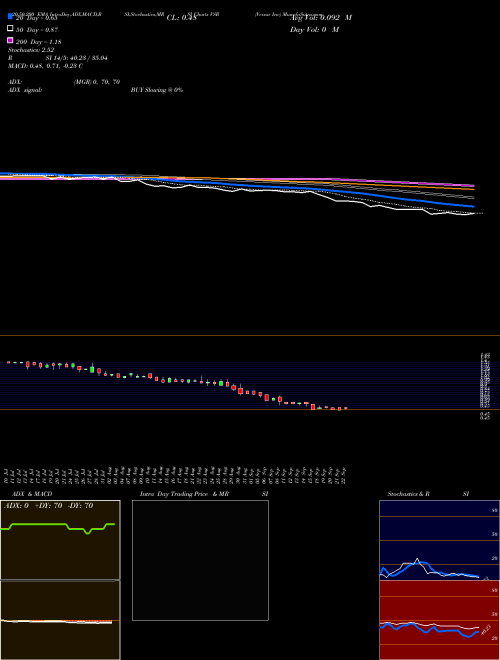 Versar Inc VSR Support Resistance charts Versar Inc VSR AMEX