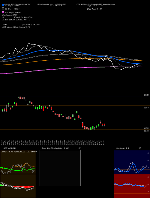 FTSE All-World Ex-US Smcp Idx ETF VSS Support Resistance charts FTSE All-World Ex-US Smcp Idx ETF VSS AMEX