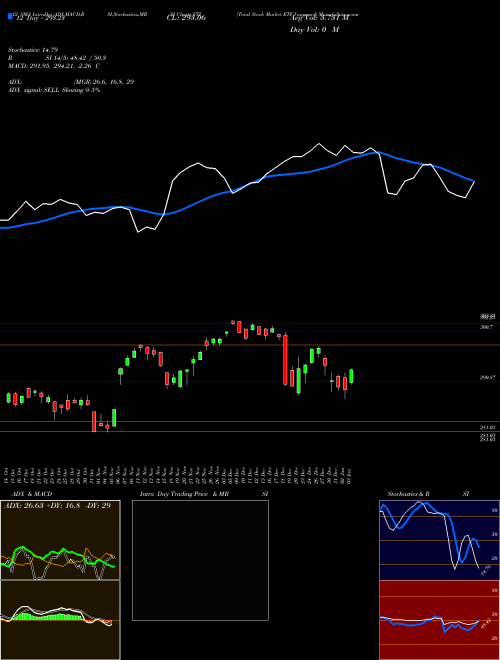 Chart Total Stock (VTI)  Technical (Analysis) Reports Total Stock [