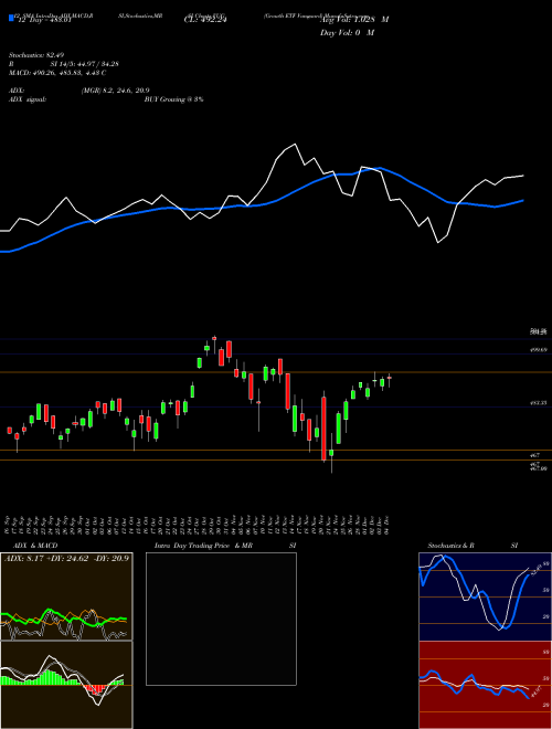 Chart Growth Etf (VUG)  Technical (Analysis) Reports Growth Etf [