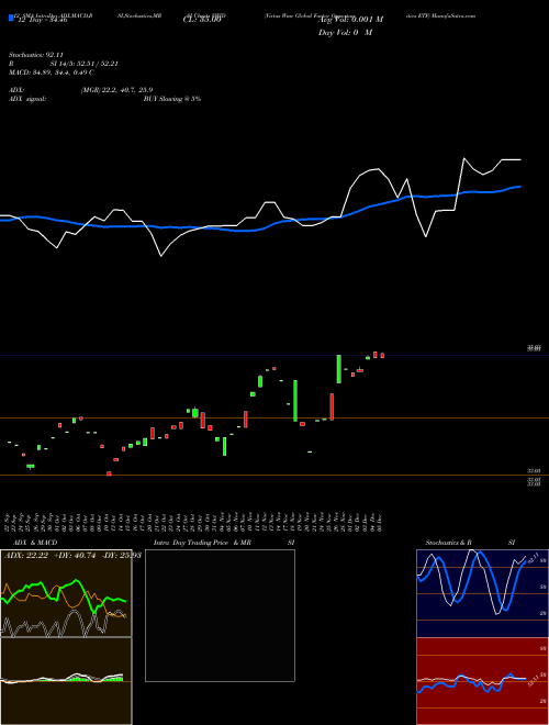 Chart Virtus Wmc (VWID)  Technical (Analysis) Reports Virtus Wmc [