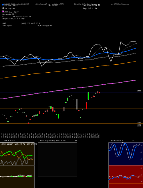 Virtus Wmc Global Factor Opportunities ETF VWID Support Resistance charts Virtus Wmc Global Factor Opportunities ETF VWID AMEX