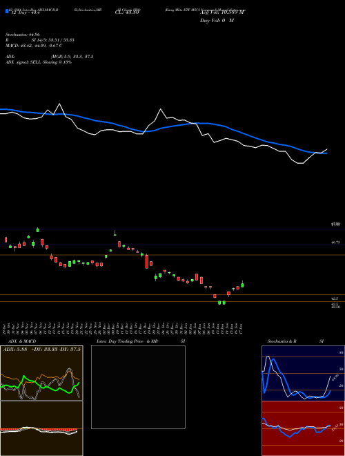 Chart Emrg Mkts (VWO)  Technical (Analysis) Reports Emrg Mkts [