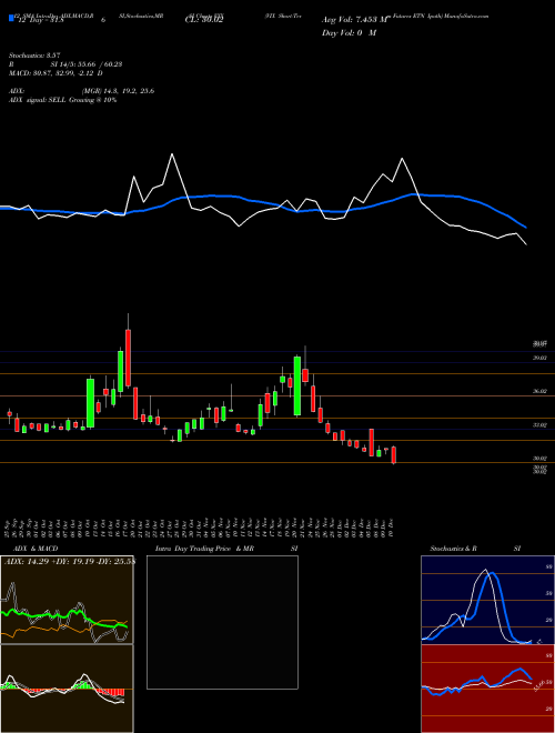 Chart Vix Short (VXX)  Technical (Analysis) Reports Vix Short [