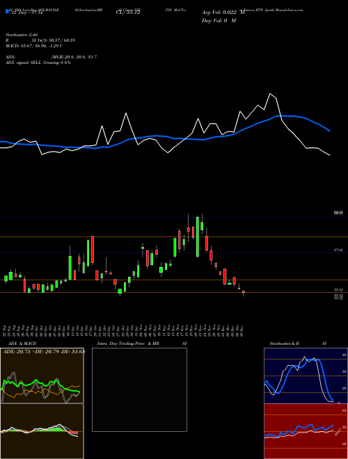 Chart Vix Mid (VXZ)  Technical (Analysis) Reports Vix Mid [