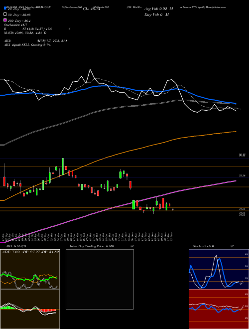 VIX Mid-Term Futures ETN Ipath VXZ Support Resistance charts VIX Mid-Term Futures ETN Ipath VXZ AMEX