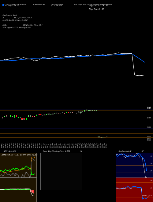 Chart Wbi Large (WBIE)  Technical (Analysis) Reports Wbi Large [