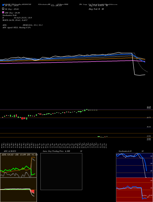 Wbi Large Cap Tactical Growth S WBIE Support Resistance charts Wbi Large Cap Tactical Growth S WBIE AMEX
