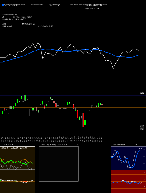 Chart Wbi Large (WBIF)  Technical (Analysis) Reports Wbi Large [