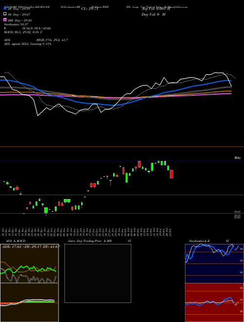 Wbi Large Cap Tactical Value Sh WBIF Support Resistance charts Wbi Large Cap Tactical Value Sh WBIF AMEX