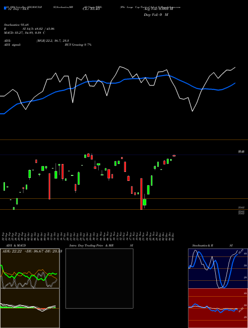 Chart Wbi Large (WBIL)  Technical (Analysis) Reports Wbi Large [