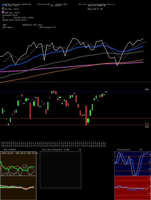 Wbi Large Cap Tactical Select S WBIL Support Resistance charts Wbi Large Cap Tactical Select S WBIL AMEX