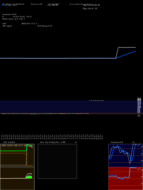 Chart Teucrium Wheat (WEAT)  Technical (Analysis) Reports Teucrium Wheat [