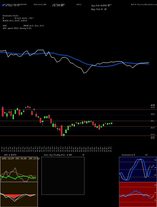 Chart Dj Internet (WEBL)  Technical (Analysis) Reports Dj Internet [