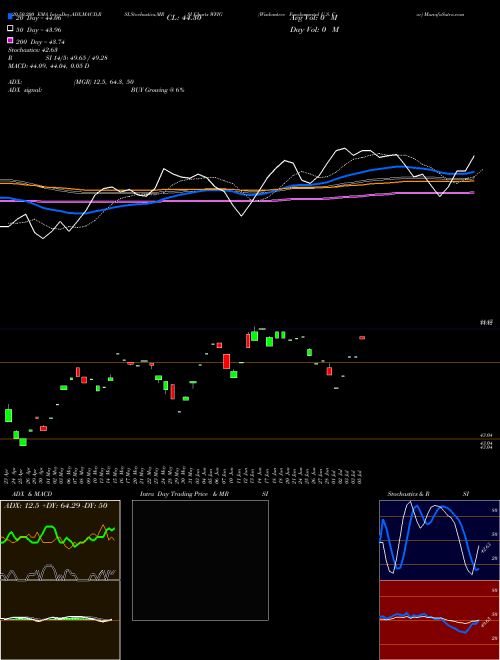 Wisdomtree Fundamental U.S. Cor WFIG Support Resistance charts Wisdomtree Fundamental U.S. Cor WFIG AMEX