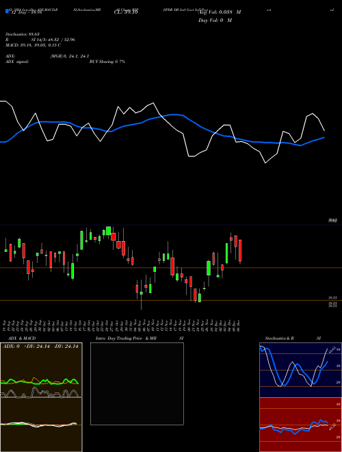 Chart Spdr Db (WIP)  Technical (Analysis) Reports Spdr Db [