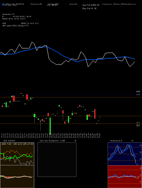 Chart Summit Water (WTRX)  Technical (Analysis) Reports Summit Water [