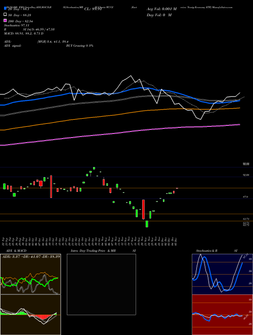 Esoterica Nextg Economy ETF WUGI Support Resistance charts Esoterica Nextg Economy ETF WUGI AMEX