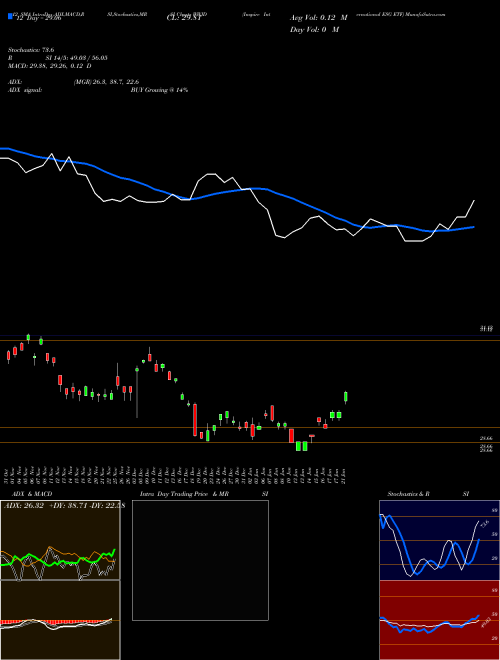 Chart Inspire International (WWJD)  Technical (Analysis) Reports Inspire International [