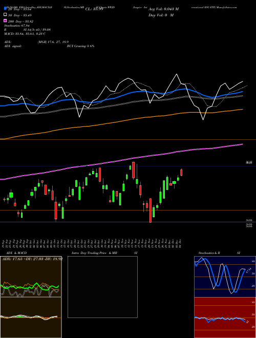 Inspire International ESG ETF WWJD Support Resistance charts Inspire International ESG ETF WWJD AMEX