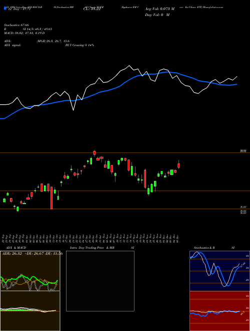 Chart Egshares Em (XCEM)  Technical (Analysis) Reports Egshares Em [