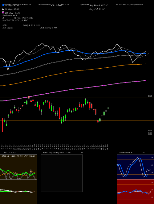 Egshares EM Core Ex-China ETF XCEM Support Resistance charts Egshares EM Core Ex-China ETF XCEM AMEX